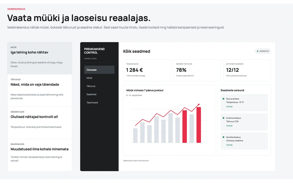 PremiumVend website illustration of the application showing sales, stock levels and device status